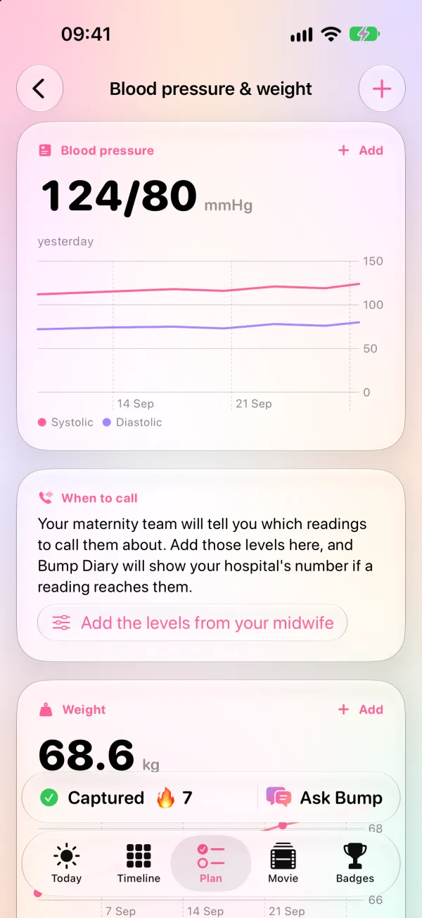 Blood pressure and weight charts